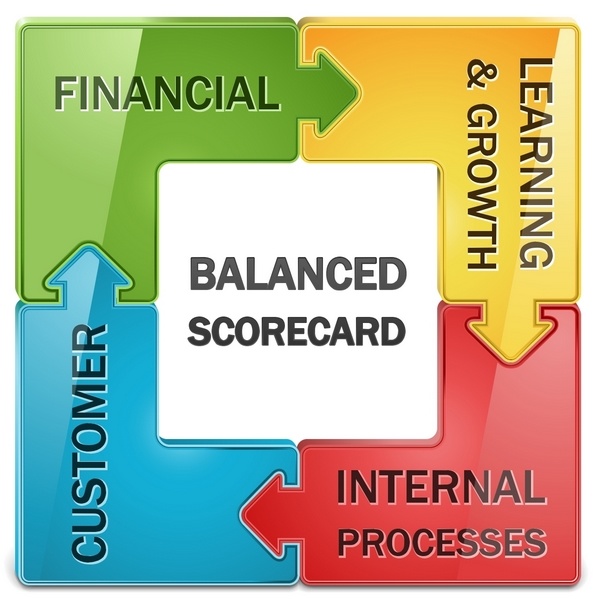 Balanced Scorecard Revisited How To Use Bsc In Strategic Management Strategic Thinking Milon Gupta